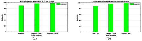 Solar-DG and DSTATCOM Concurrent Planning in Reconfigured Distribution ...