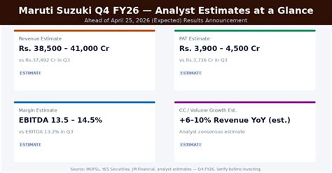 Maruti Suzuki Q4 Results 2026: Volume, Revenue and Margin Preview | Univest