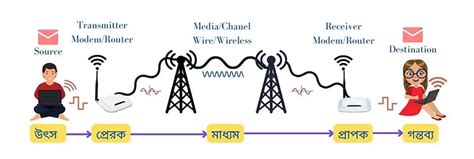 Data/Communication Examples 的图像结果