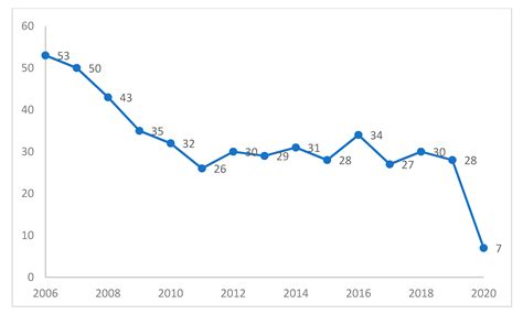 Pediatric Hospitalization for Varicella in an Italian Pediatric ...