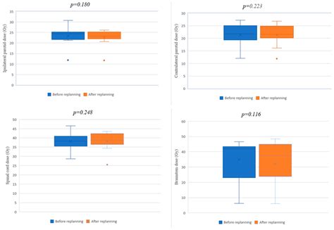 Adaptive Radiotherapy in Head and Neck Cancer Using Volumetric ...