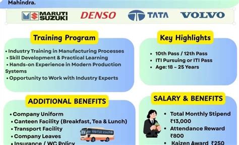 Subros Limited Recruitment 2026: Permanent Job Offer for 10th, 12th ...
