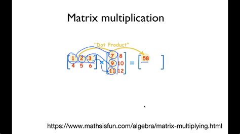 Linear Regression with Multiple Variables Coursera Answers 的图像结果