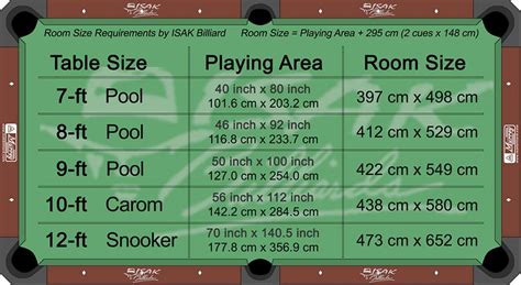 Image result for Pool Table Sizes