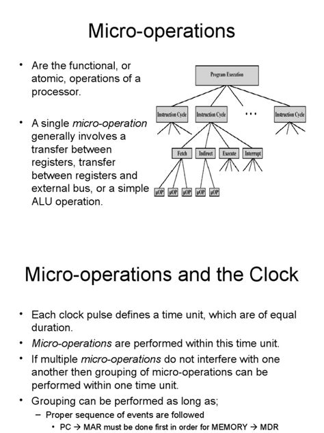 Micro Operations in Computer Organization 的图像结果