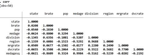 Image result for Correlation Matrix Formula