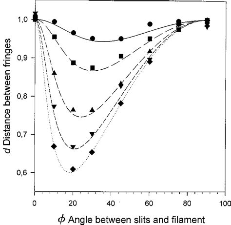 Interference Fringes Phase Difference 的图像结果