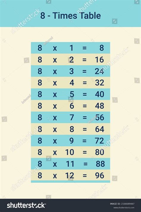 8 Times Table Eight Multiplication Table Stock Vector (Royalty Free ...