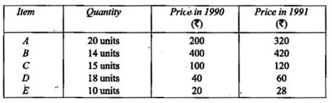Find the consumer price index number for 1991 on the base of 1990 from ...