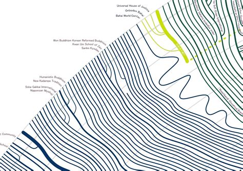 Religion Family Tree 的图像结果