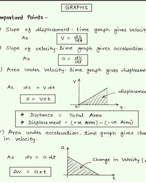 Image result for Pi Initial Conditions in Physics Graphs