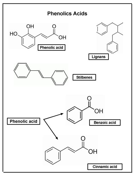 Drug 的图像结果