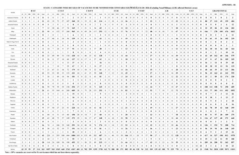 SSC GD Vacancy 2025-26 Out, Check Category & State Wise Vacancies