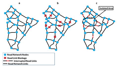 An Integrated Framework for the Quantification of Road Network Seismic ...