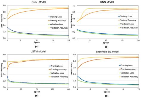 Shared Blocks-Based Ensemble Deep Learning for Shallow Landslide ...