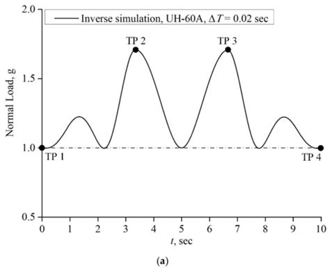 A Novel Inverse Simulation Method of Helicopter Maneuvering Flight