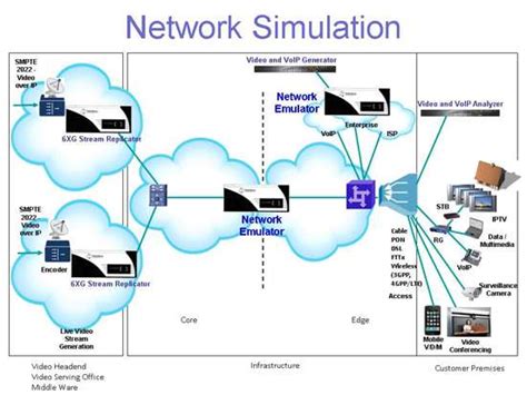 Wireless Network Simulation 的图像结果