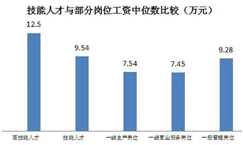 2020年潍坊GDP位列全国50强 增速超过平均值_手机新浪网