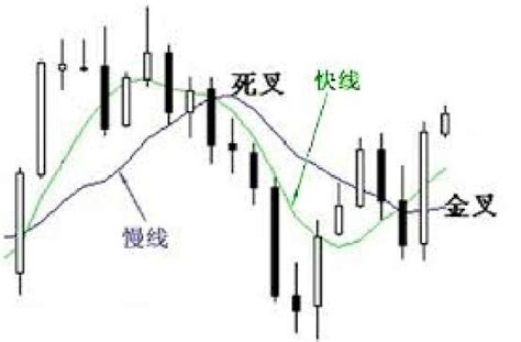 均线+MACD选股副图选股指标下载 通达信均线源码_通达信公式_好公式网