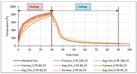 Bushfire-Resistant Lightweight Masonry Blocks with Expanded Perlite ...