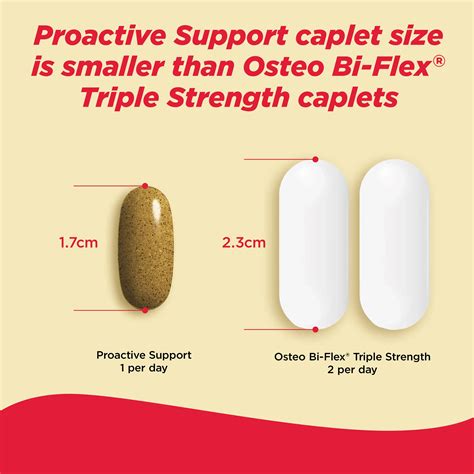 TYLENOL® Proactive Support* Muscle & Joint | TYLENOL®