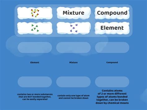 Element, Compound, Mixture - Match up