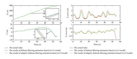 Position Estimation 的图像结果