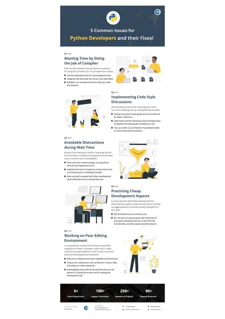 Python Coding Issues 的图像结果