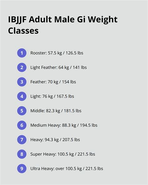 A Complete Guide to BJJ Competition Divisions - Souza Grappling Co ...