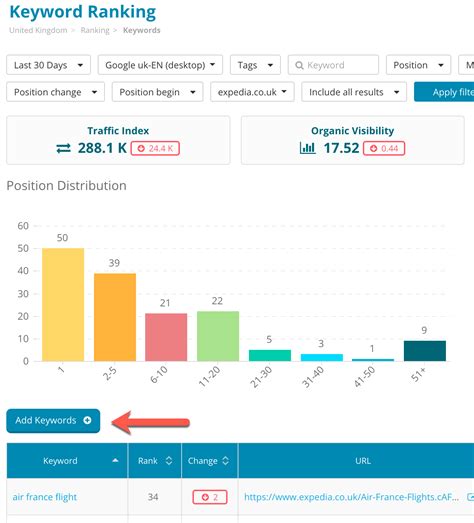 Big updates to the Keyword Ranking report | Dragon Metrics