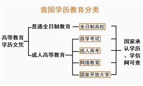 员工学历构成_通州建总集团公司有限公司