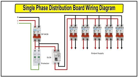 Installation of Electrical Distribution Box Tutorial 的图像结果
