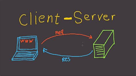 Image result for Client/Server Model Design