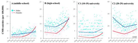Adolescents | An Open Access Journal from MDPI