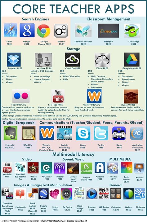 47 Core Teacher Apps: A Visual Library Of Apps For Teachers