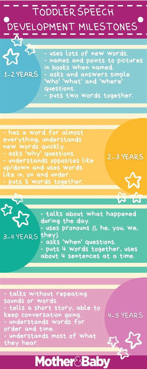 Speech and Language Development Chart 的图像结果