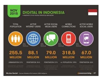 Inilah Data Pengguna Internet di Indonesia Terbaru 2015