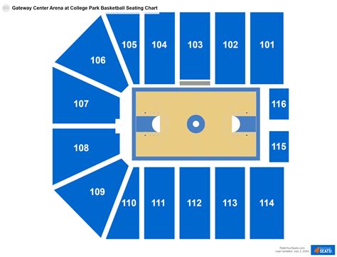 Gateway Center Arena at College Park Seating Chart - RateYourSeats.com