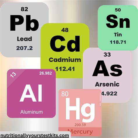 The Importance of Heavy Metals Testing / Symptoms of Poisoning