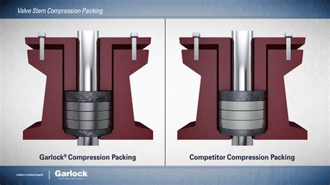 Compression Packing Mechanics 的图像结果