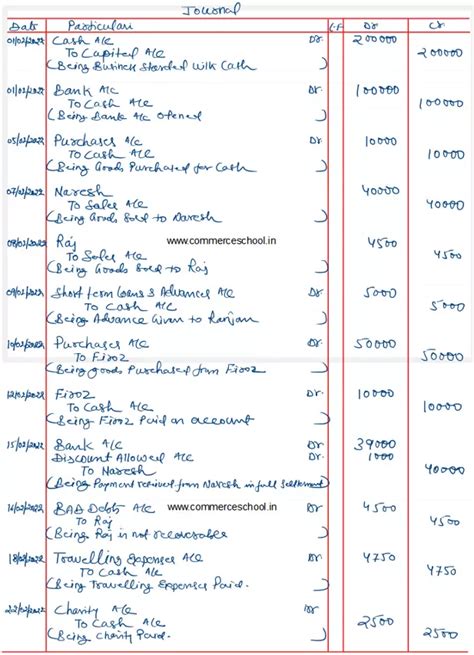 Image result for Extra Questions On Journal Format Class 11