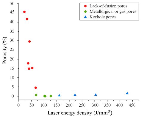 Process Parameter Optimization of 2507 Super Duplex Stainless Steel ...