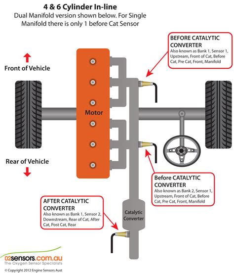 Image result for O2 Sensor Wiring Diagram
