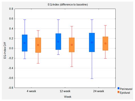 Comparison of Analgesic Efficacy between Epidural and Perineural ...