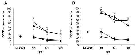 Novel PEGylated Liposomes Enhance Immunostimulating Activity of isRNA