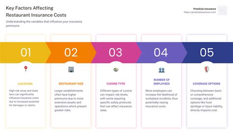 How Much Does Restaurant Insurance Cost