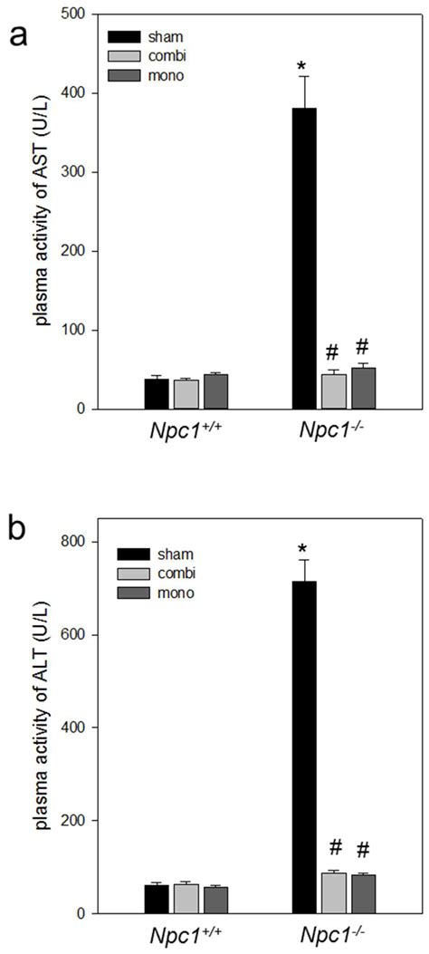 Evaluation of Two Liver Treatment Strategies in a Mouse Model of ...