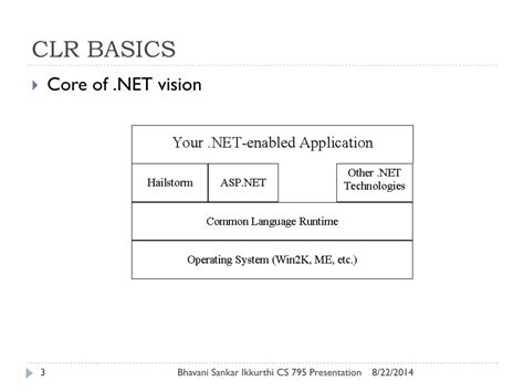 Image result for CLR Tutorial