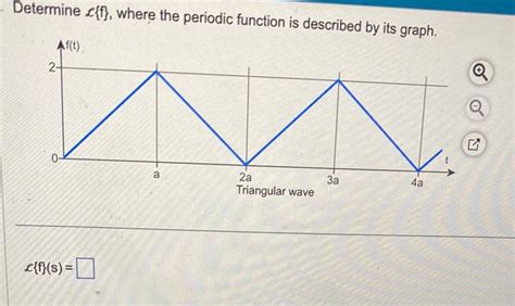 Image result for Periodic Function Graph