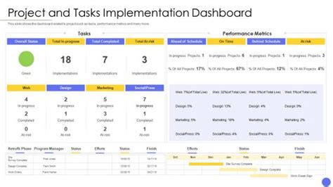 Image result for Project Implementation Steps